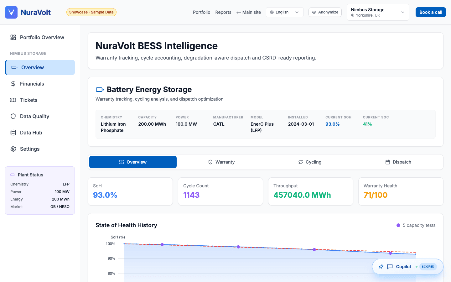 NuraVolt BESS Intelligence dashboard — Nimbus Storage, LFP, 100 MW / 200 MWh, warranty health and SoH trajectory